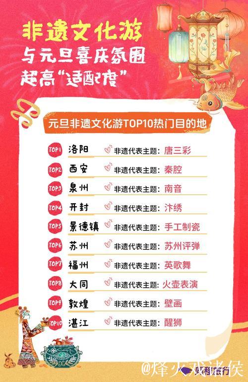 “仪式感”成元旦假期关键词 各地文旅消费花样“上新” “仪式感”成元旦假期关键词 各地文旅消费花样“上新”