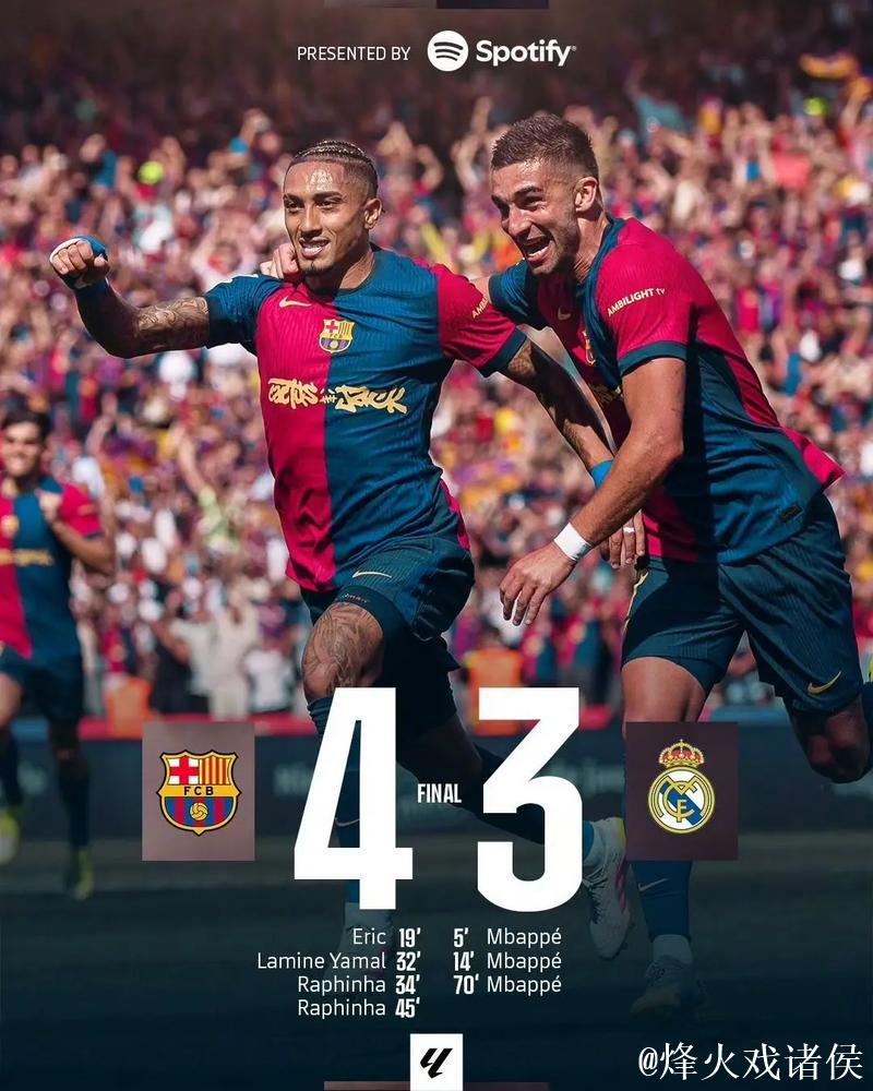 巴萨手握4球杀死晋级悬念 次回合或平局收场