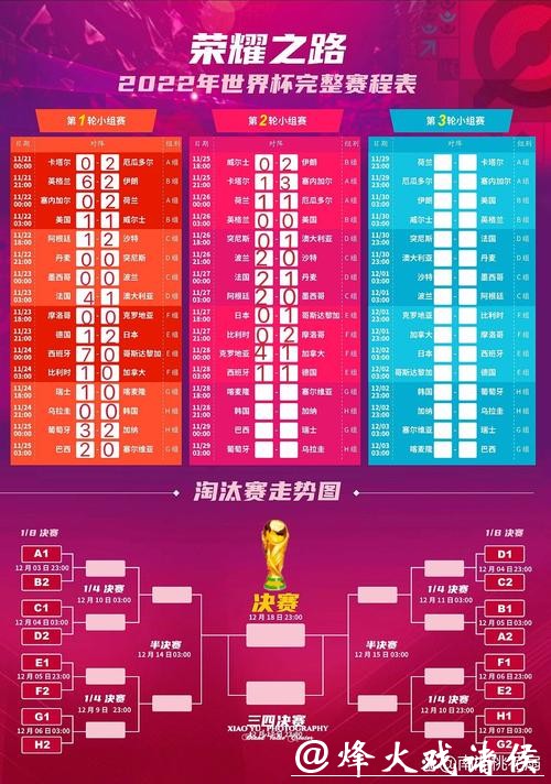 世界杯赛程安排与时间表解析