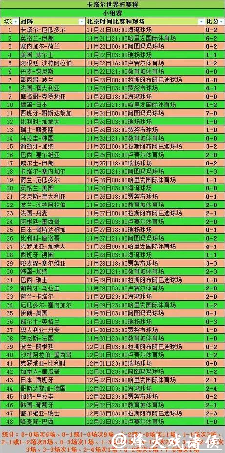 深入解析世界杯比分统计与分析 深入解析世界杯比分统计与分析