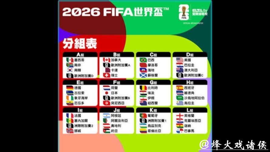2026世界杯参赛球队阵容深度解析