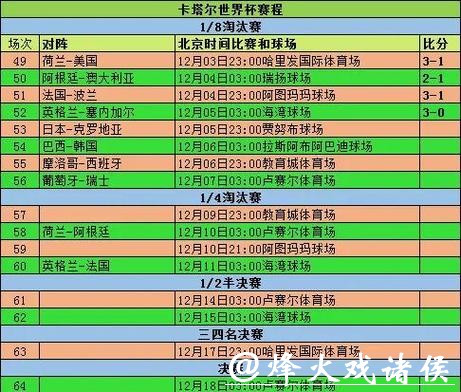 全面解析世界杯比赛数据趋势