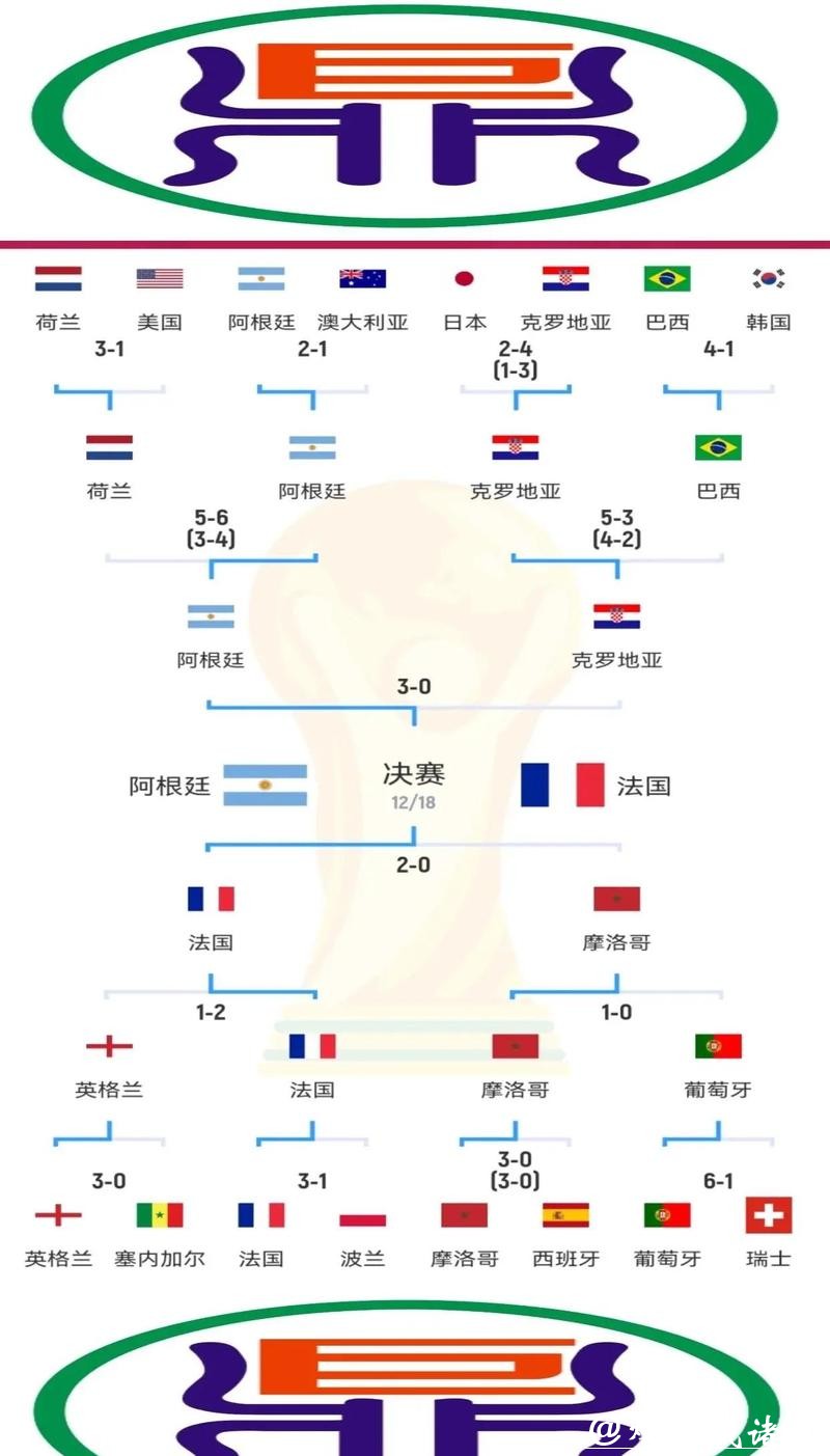 世界杯赛程及最新比赛结果分析